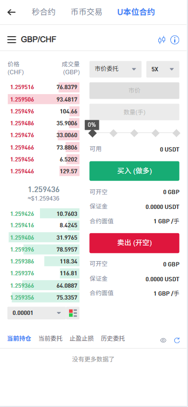 多语种精品源码交易平台/外汇交易/NFT系统/贷款/秒合约交易/理财/带快速建站带搭建文档 商品图片 4