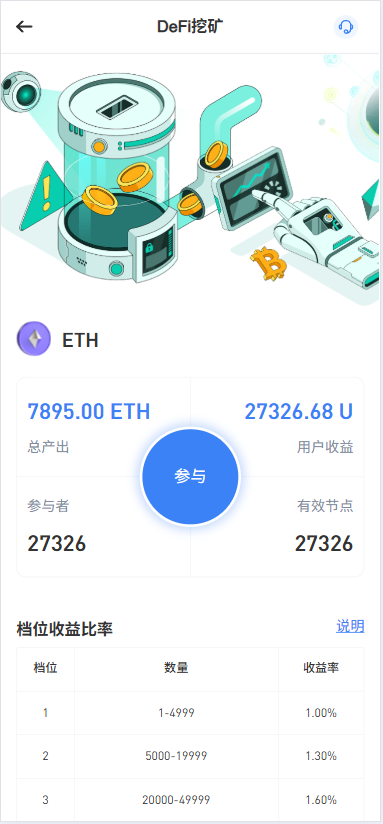 多语种精品源码交易平台/外汇交易/NFT系统/贷款/秒合约交易/理财/带快速建站带搭建文档 商品图片 8