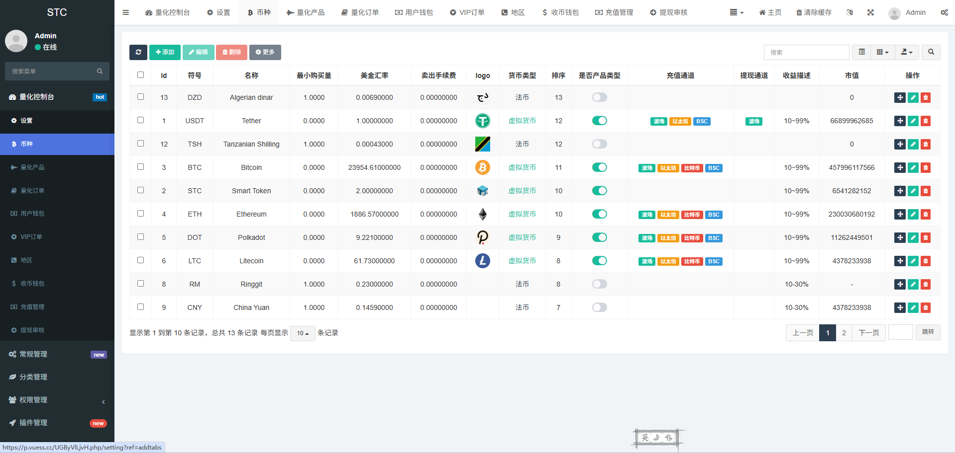多语种链上投资系统源代码/链上量化系统交易系统/链上量化系统机器人/后端fastadmin框架 商品图片 11