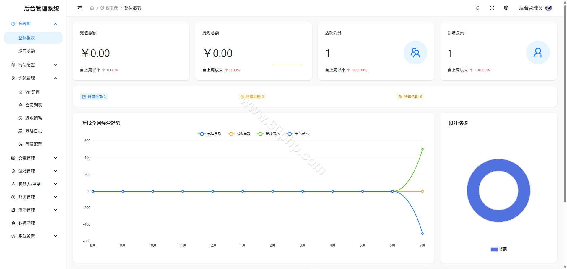 超凡国际综合平台源代码/APP+H5/PC28彩种系统/新增自媒体新星活动 商品图片 11