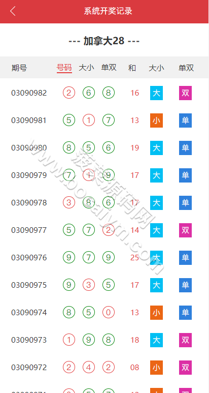 越南彩种系统源码下载/东南亚快3彩种系统/PC28游戏源码下载/东南亚彩种系统源码下载/预设开奖/前后端分离 商品图片 6