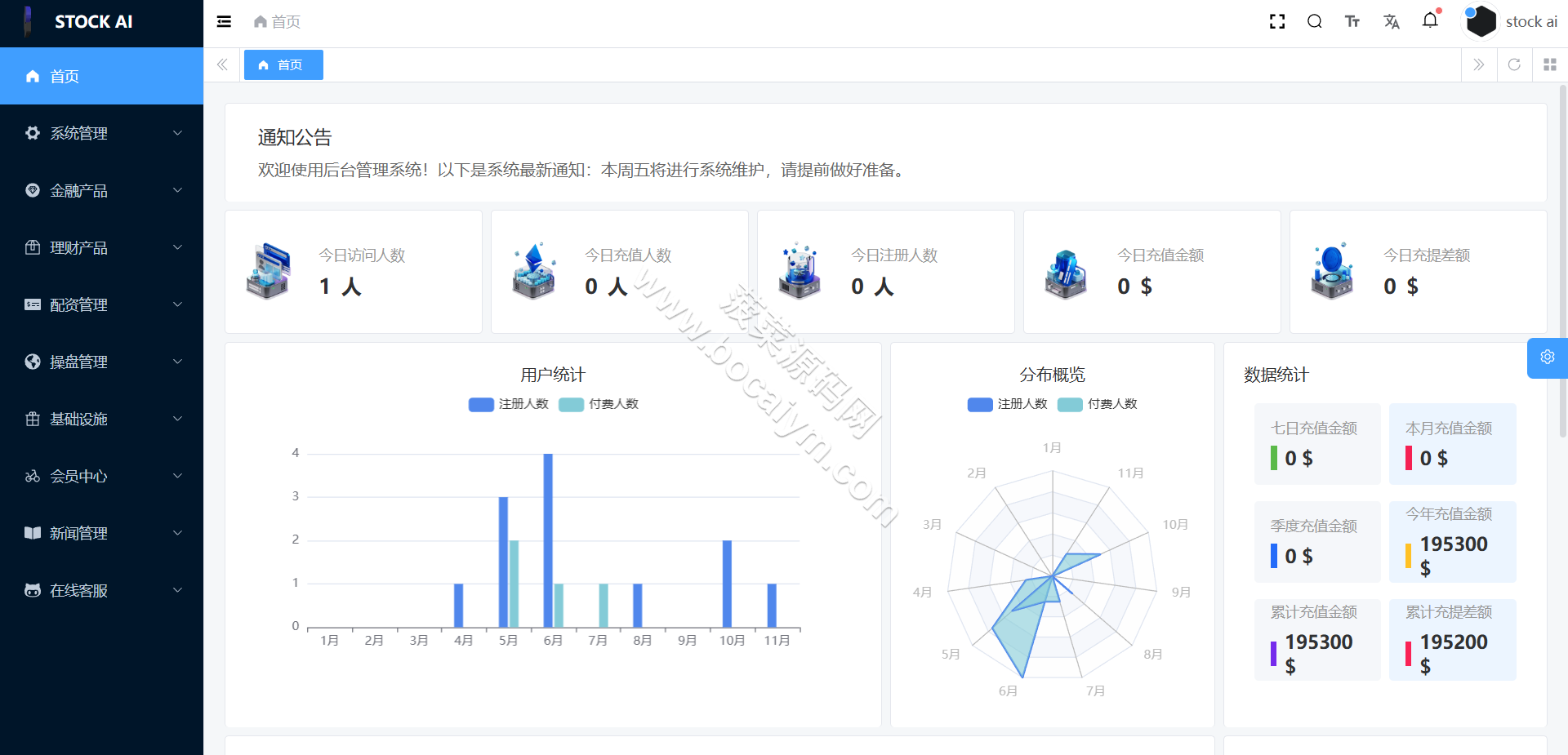 全可商用开源股票交易系统源代码｜A股、港股、美股、韩股、印股＋新股功能＋融资融券双融系统＋大宗交易平台 商品图片 19