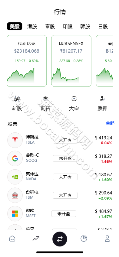 全可商用开源股票交易系统源代码｜A股、港股、美股、韩股、印股＋新股功能＋融资融券双融系统＋大宗交易平台 商品图片 3