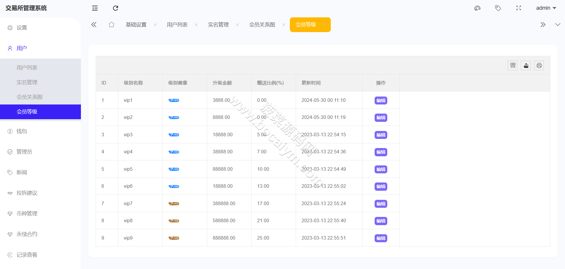 链上综合交易系统源码｜数字货币＋股票＋ETF＋外汇交易撮合引擎交易平台｜AI量化系统交易全套无删减 商品图片 26