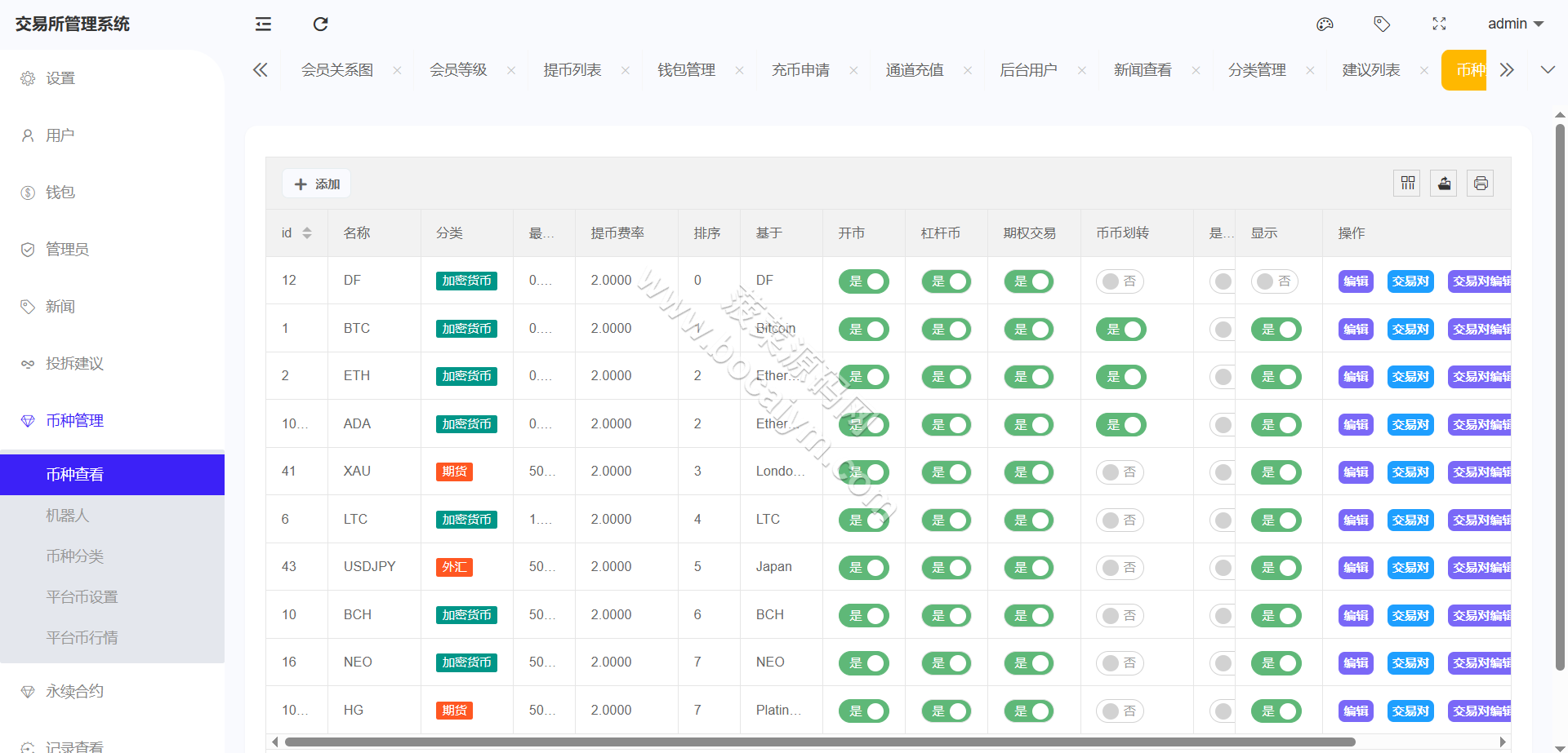 链上综合交易系统源码｜数字货币＋股票＋ETF＋外汇交易撮合引擎交易平台｜AI量化系统交易全套无删减 商品图片 34