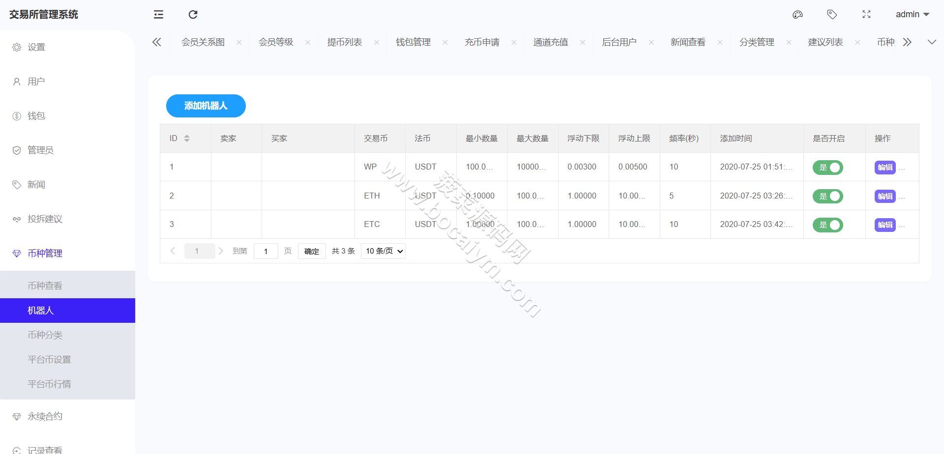 链上综合交易系统源码｜数字货币＋股票＋ETF＋外汇交易撮合引擎交易平台｜AI量化系统交易全套无删减 商品图片 36