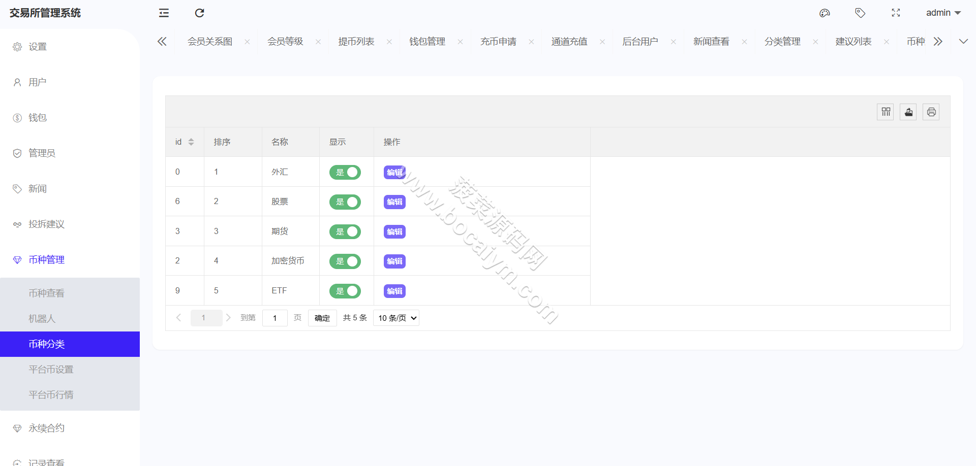 链上综合交易系统源码｜数字货币＋股票＋ETF＋外汇交易撮合引擎交易平台｜AI量化系统交易全套无删减 商品图片 38