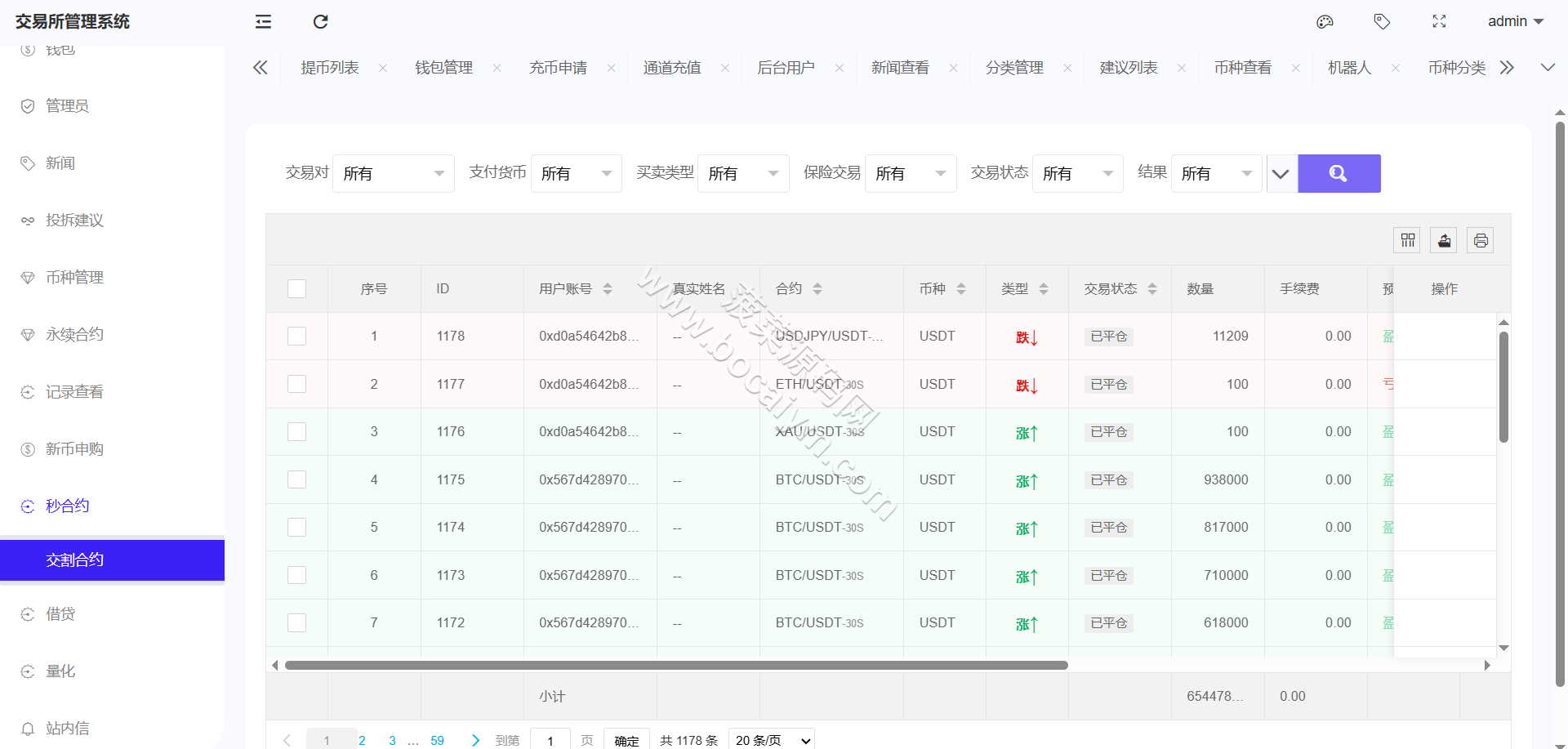 链上综合交易系统源码｜数字货币＋股票＋ETF＋外汇交易撮合引擎交易平台｜AI量化系统交易全套无删减 商品图片 47