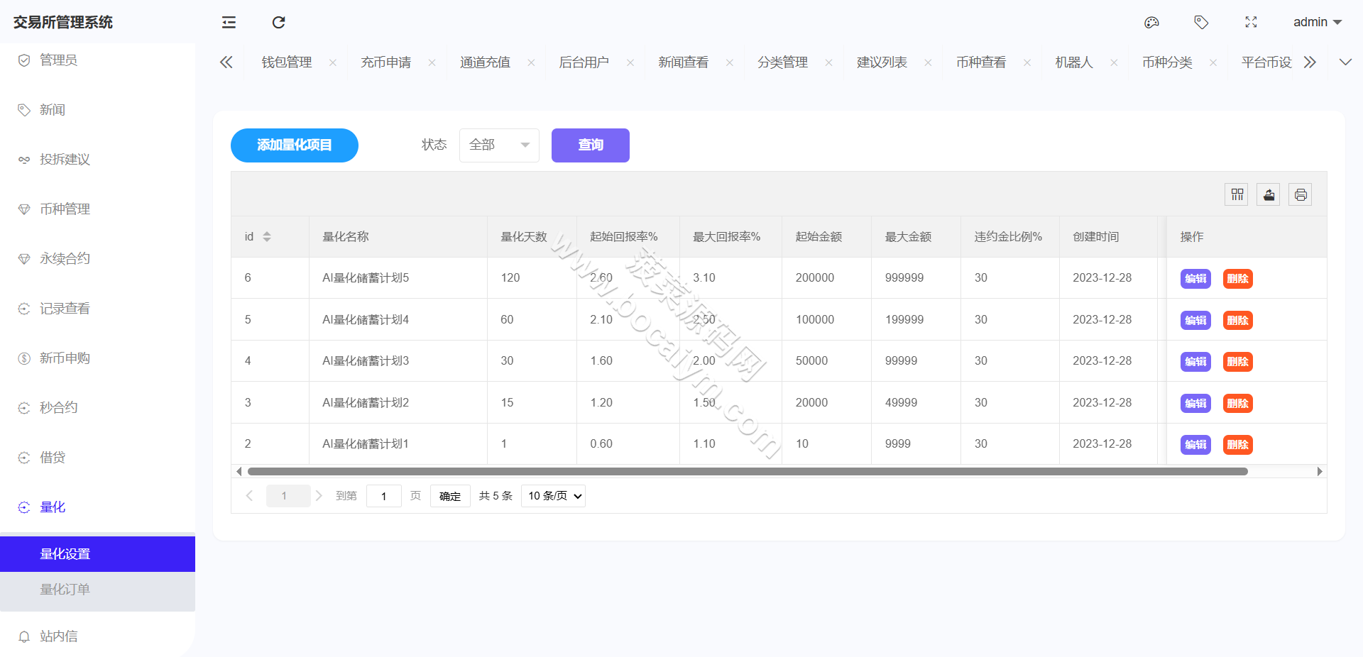 链上综合交易系统源码｜数字货币＋股票＋ETF＋外汇交易撮合引擎交易平台｜AI量化系统交易全套无删减 商品图片 51