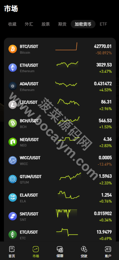 链上综合交易系统源码｜数字货币＋股票＋ETF＋外汇交易撮合引擎交易平台｜AI量化系统交易全套无删减 商品图片 7