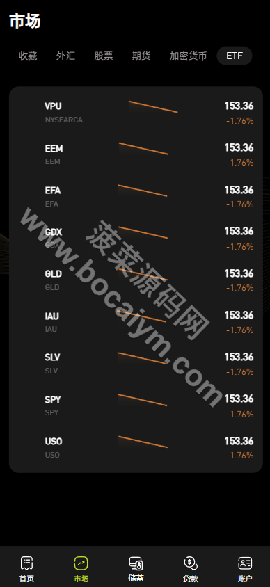 链上综合交易系统源码｜数字货币＋股票＋ETF＋外汇交易撮合引擎交易平台｜AI量化系统交易全套无删减 商品图片 8