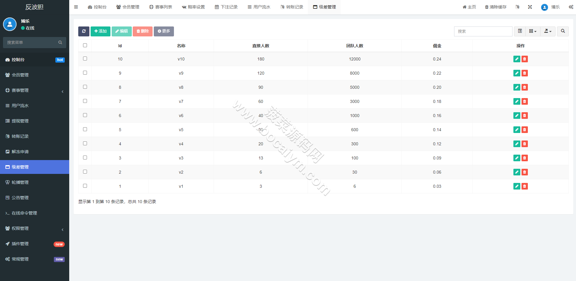 双语言足球波胆系统源码下载｜世界杯足球下注平台源码下载｜USDT充值＋球盘系统全功能完整版 商品图片 17