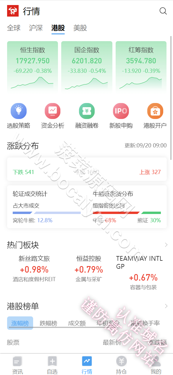 股票配资系统源代码｜美股A股沪深交易平台源代码｜uniapp+Java完整运营版 商品图片 10