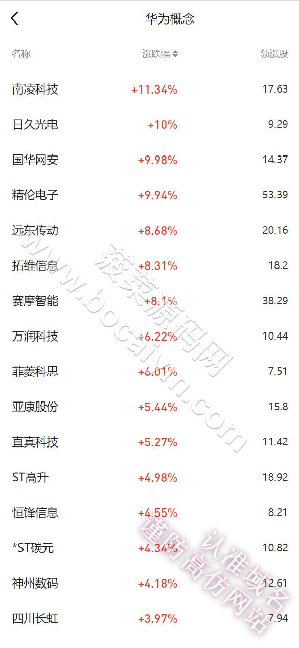 股票配资系统源代码｜美股A股沪深交易平台源代码｜uniapp+Java完整运营版 商品图片 6