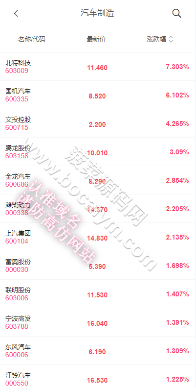 全可商用开源股票配资系统源代码｜A股交易平台源代码｜uniapp移动端股票源代码支持二次开发版 商品图片 3