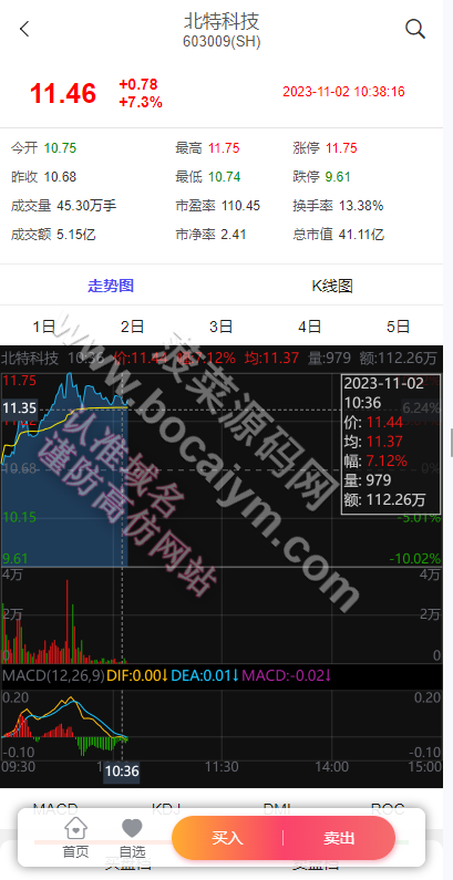全可商用开源股票配资系统源代码｜A股交易平台源代码｜uniapp移动端股票源代码支持二次开发版 商品图片 6