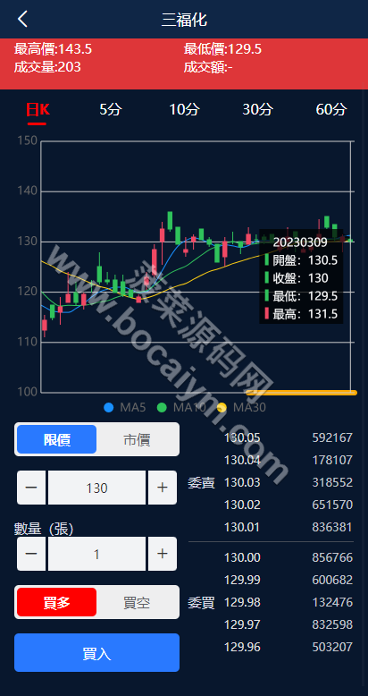 台湾股票源代码系统｜uniapp前端+FastAdmin后台｜申购折扣交易平台源代码 商品图片 3
