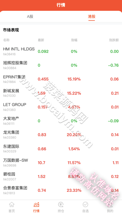 Java股票交易系统源代码｜A股港股交易源代码｜新股功能平台源代码支持二次开发 商品图片 3