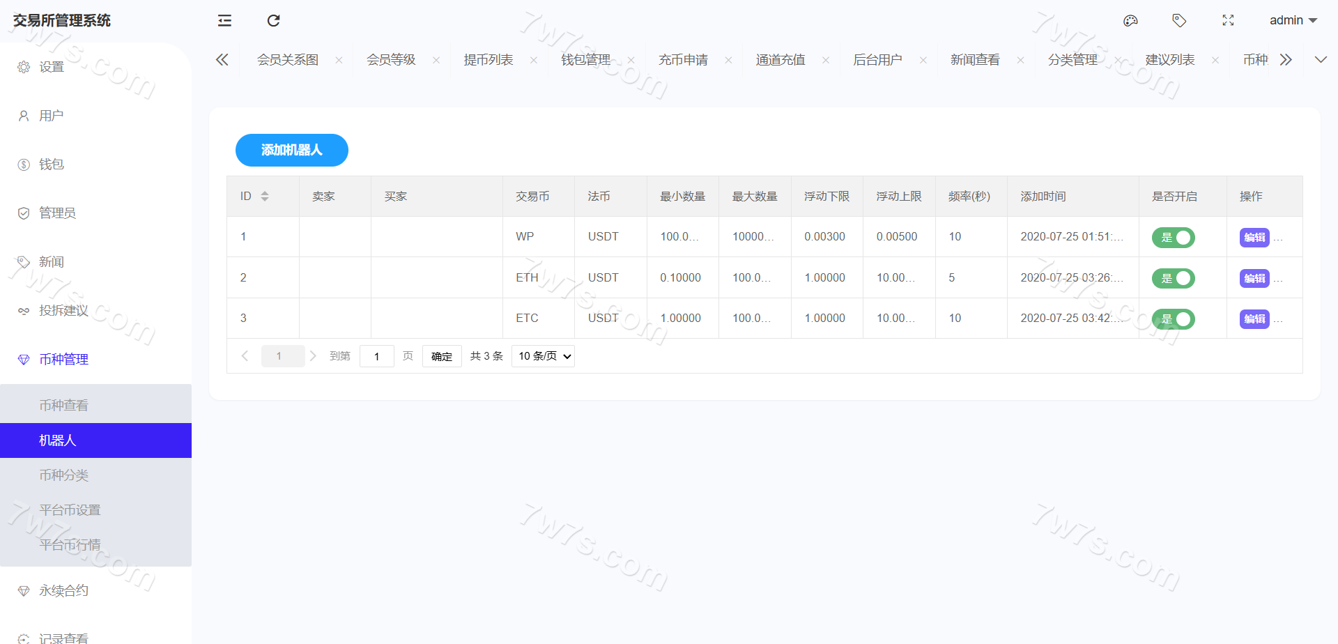 股票外汇交易ETF链上源码下载/链上交易平台源码下载/数字币/股票/外汇交易/综合交易系统源码下载/撮合引擎交易 商品图片 36