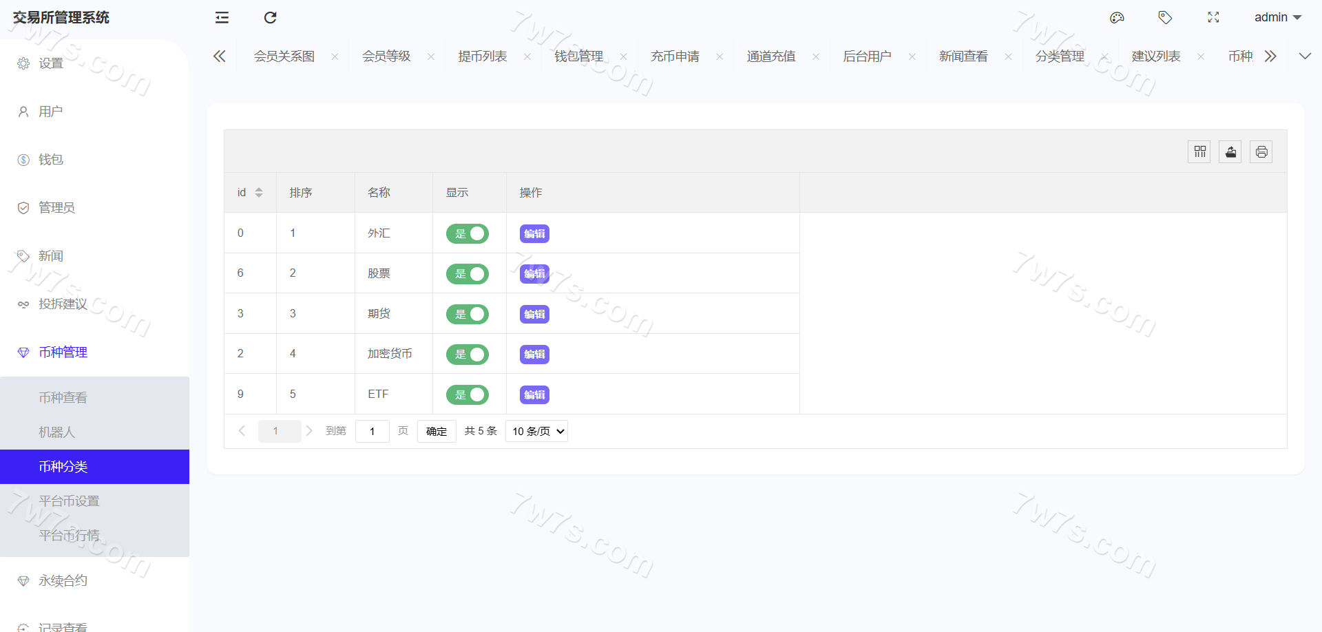 股票外汇交易ETF链上源码下载/链上交易平台源码下载/数字币/股票/外汇交易/综合交易系统源码下载/撮合引擎交易 商品图片 38
