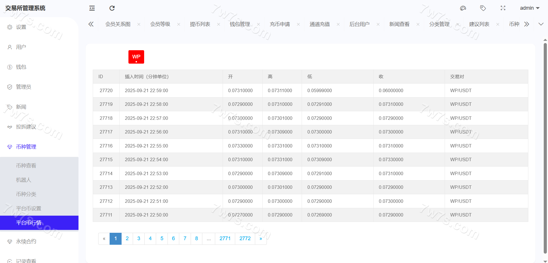股票外汇交易ETF链上源码下载/链上交易平台源码下载/数字币/股票/外汇交易/综合交易系统源码下载/撮合引擎交易 商品图片 40