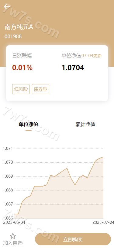 创富基金股票源码下载/项目投资理财源码下载/产品认购/前端Uniapp+后端php 商品展示图