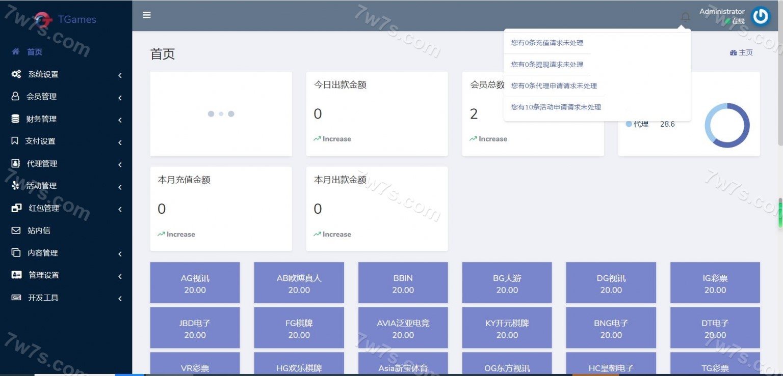 欧宝娱乐城源码/包网源码/TG游戏API接口厂商/新增USDT通道/附快速建站含教程 商品图片 7