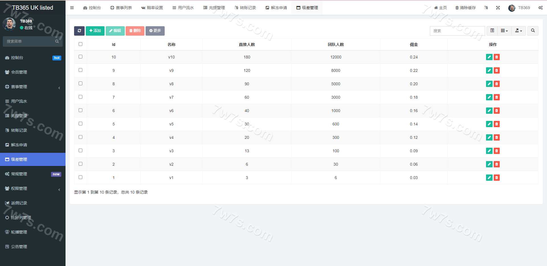 反波胆系统源码/滔博足球绿色反波胆系统体育源码/Uniapp双语言反波胆系统系统源码 商品图片 14