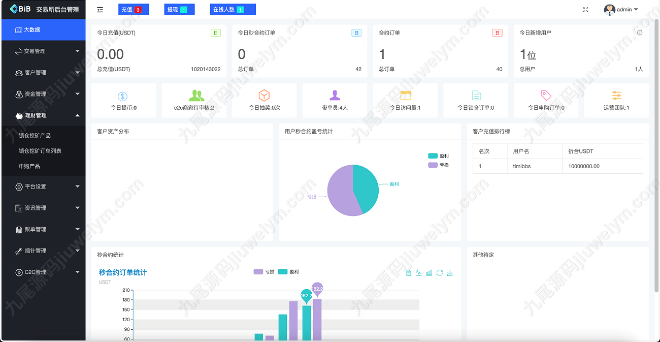 稀缺资源新版MyOkex海外虚拟币系统数字资产平台源码下载 商品图片 7