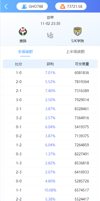 反波胆系统源码对接API接口游戏/反波加真人视讯娱乐皇冠体育综合系统/2026升级版反波胆系统系统支持USDT充值/足球反波胆系统源码 商品图片 3