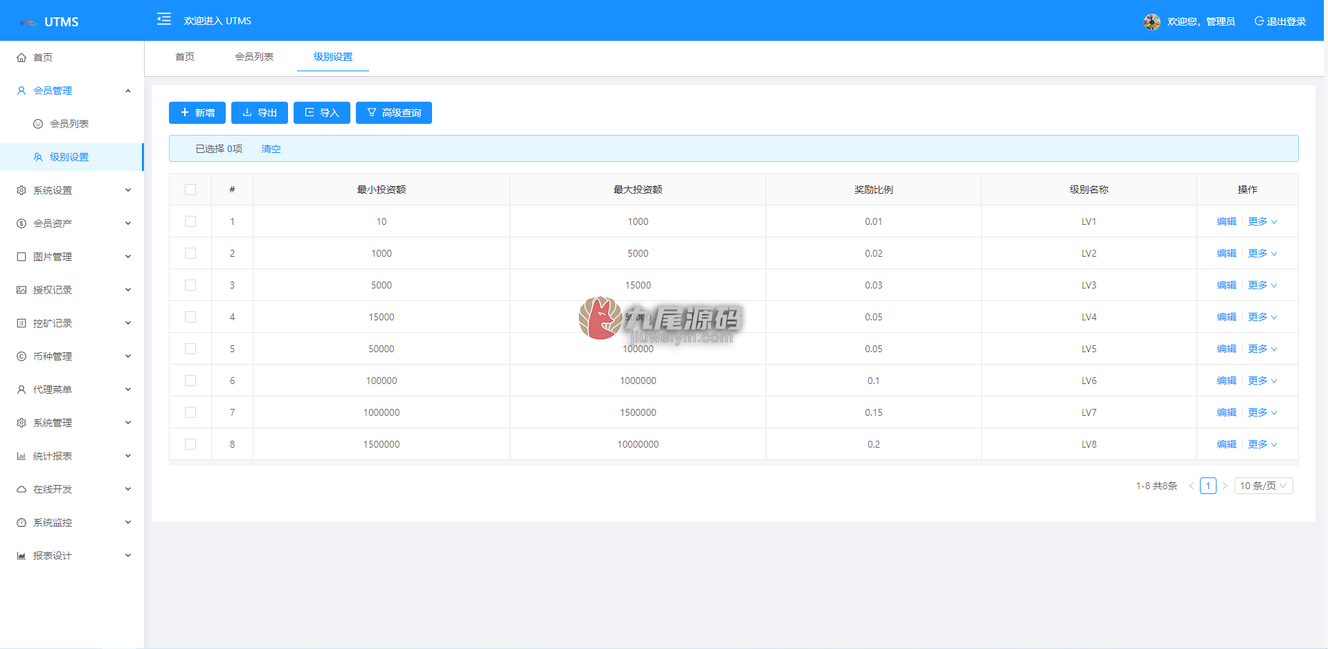 新版JAVA国际化转账工具系统源代码/四链抵押生息/算力授权盗u系统源代码/全可商用开源带含部署教程含教程 商品图片 10
