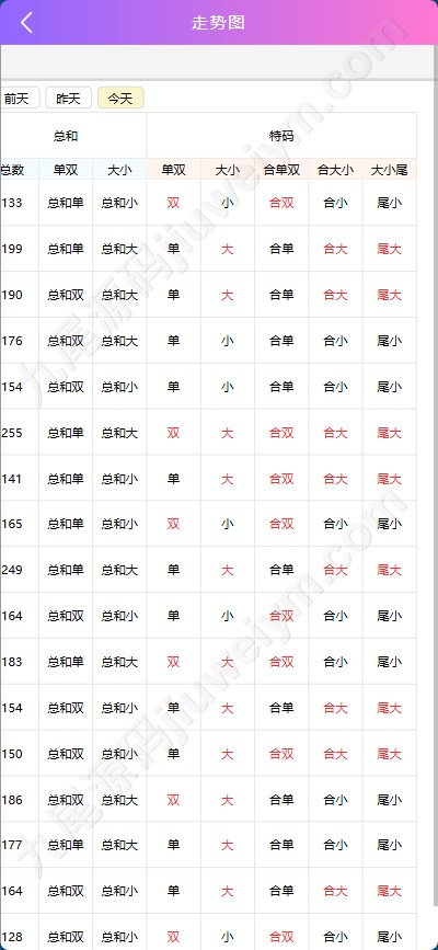 重磅上新新版耀辉彩种系统源码/耀辉彩种系统源码/六合彩系统源码/综合平台快速建站/带充值接口/全可商用开源带快速建站含教程 商品图片 17
