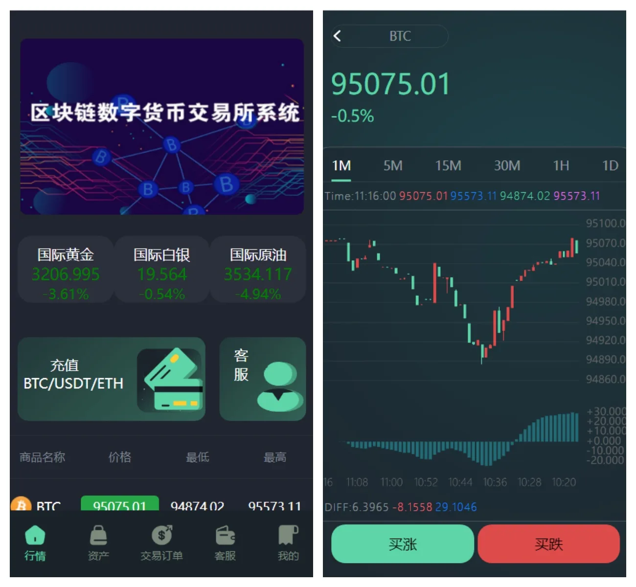 多语言重构UI微盘源码 | 带文本搭建教程·微交易所·秒合约时间盘 商品展示图