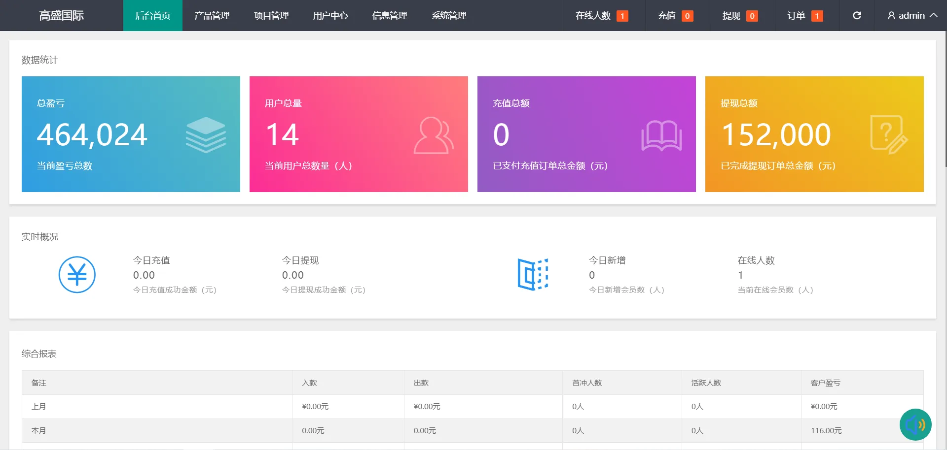 多语言重构UI微盘源码 | 带文本搭建教程·微交易所·秒合约时间盘 商品图片 5