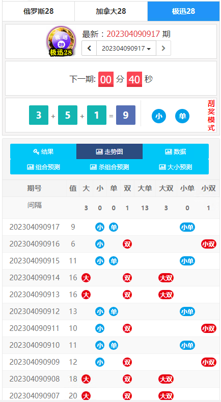 为客户开发的幸运28开奖网源码,加拿大28走势图,幸运28计划开奖预测网站 | 专用可用 商品展示图