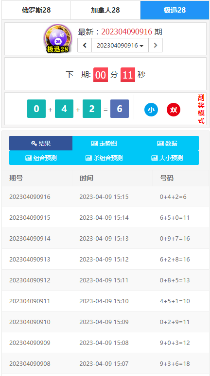 为客户开发的幸运28开奖网源码,加拿大28走势图,幸运28计划开奖预测网站 | 专用可用 商品图片 2