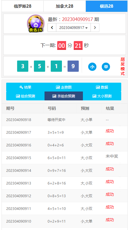 为客户开发的幸运28开奖网源码,加拿大28走势图,幸运28计划开奖预测网站 | 专用可用 商品图片 5