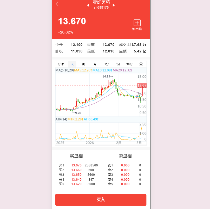 美股交易系统开发源码 商品图片 5