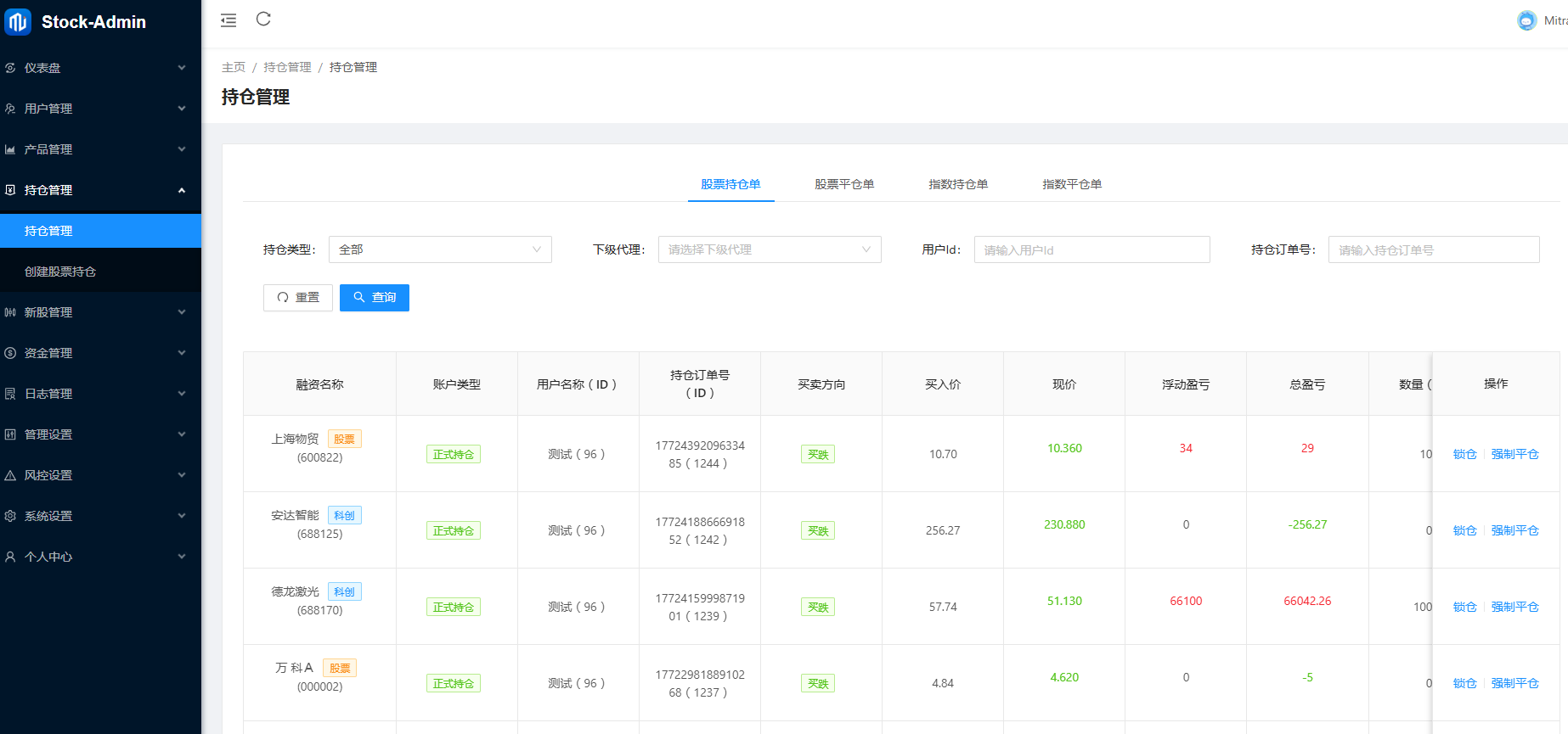 美股交易系统开发源码 商品图片 9