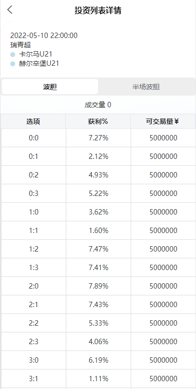 usdt充值 | 足球下注系统·双语言球盘 商品图片 3