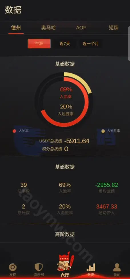 德州扑克Unity | 运营版本|Android|带彩池持仓 商品展示图