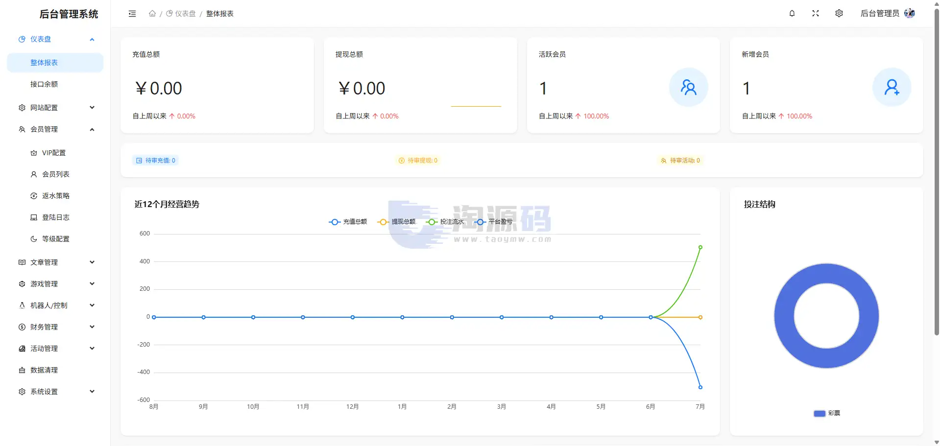 星云娱乐整站源码系统：Vue3移动端、React后台与LaravelAPI架构介绍 | 完整可用 商品图片 21