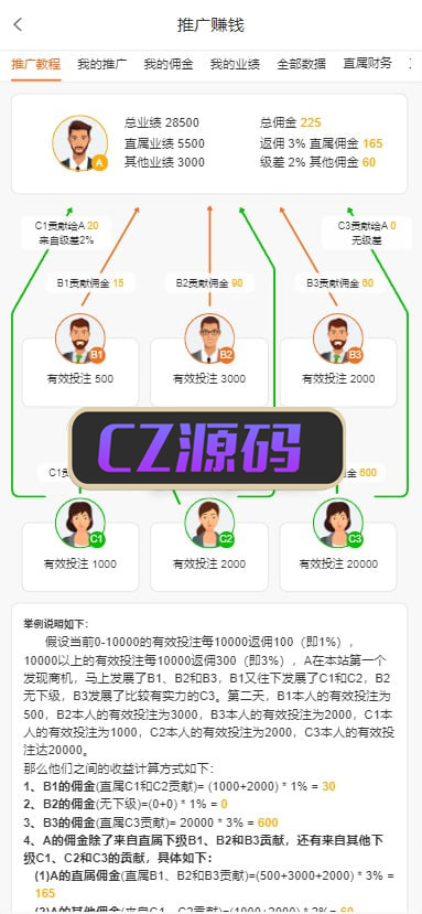 PG28源码 | 对接游戏厂商版本|PHP程序|PG源码综合盘 商品图片 14