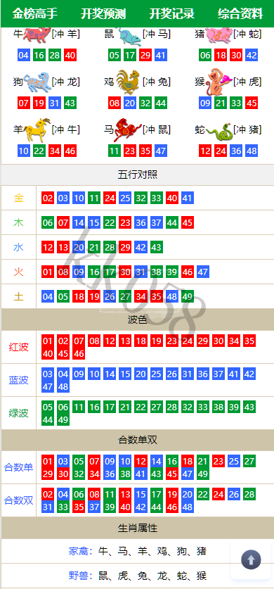澳门六合彩论坛源码 | 六合图库开奖网·香港六合资料图库·六合彩资料网站·预设开奖号码 商品图片 6