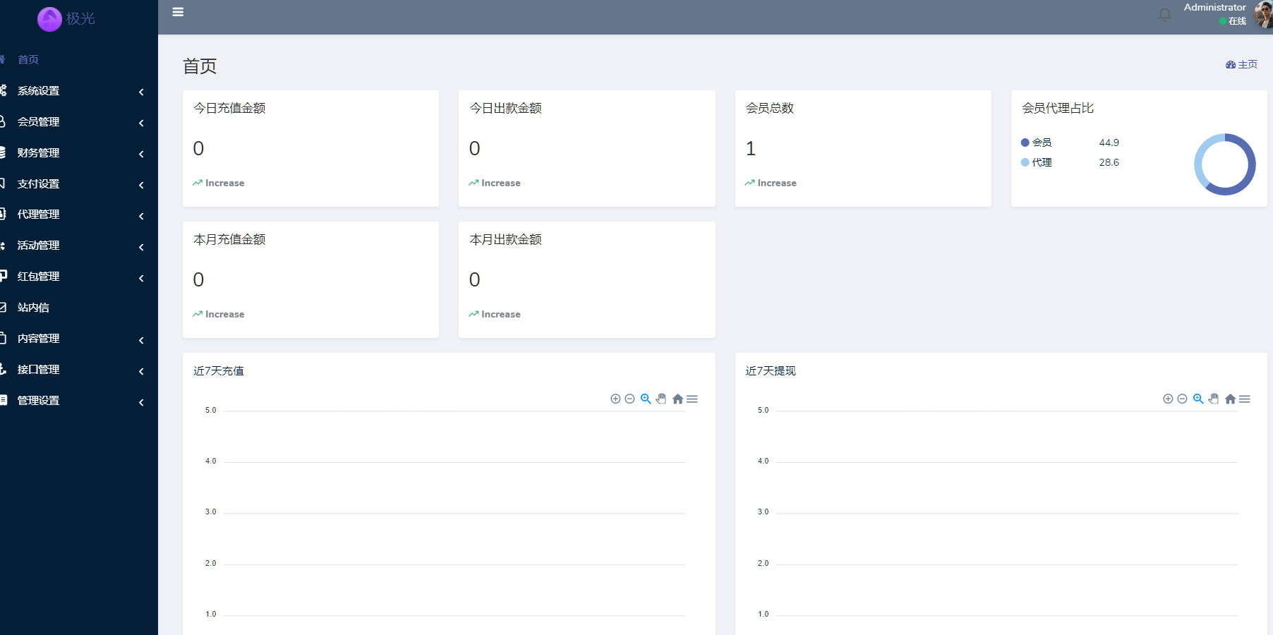 极光娱乐城源码 | 极光体育app·带详细部署视频教程·基于BOB娱乐城UI·极光娱乐综合盘包网 商品图片 14
