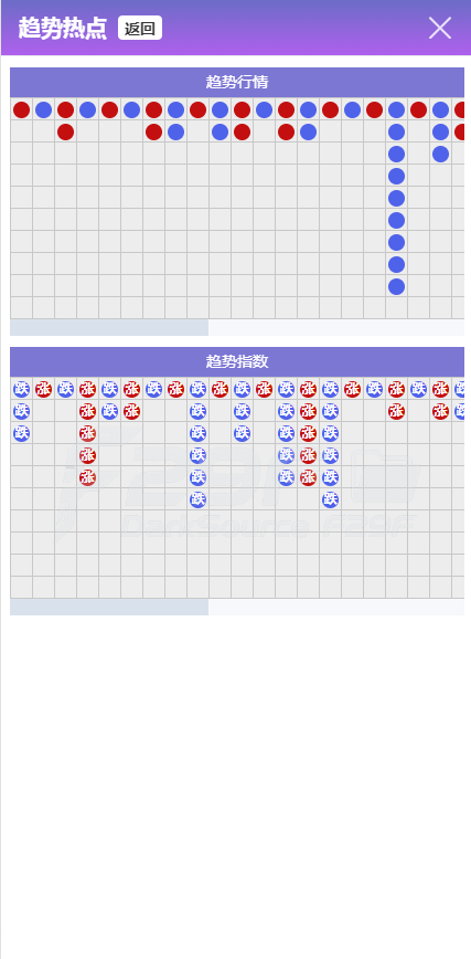 彩票更改为AI人工智能投资理财系统源码 | 项目投资资金盘 商品图片 3