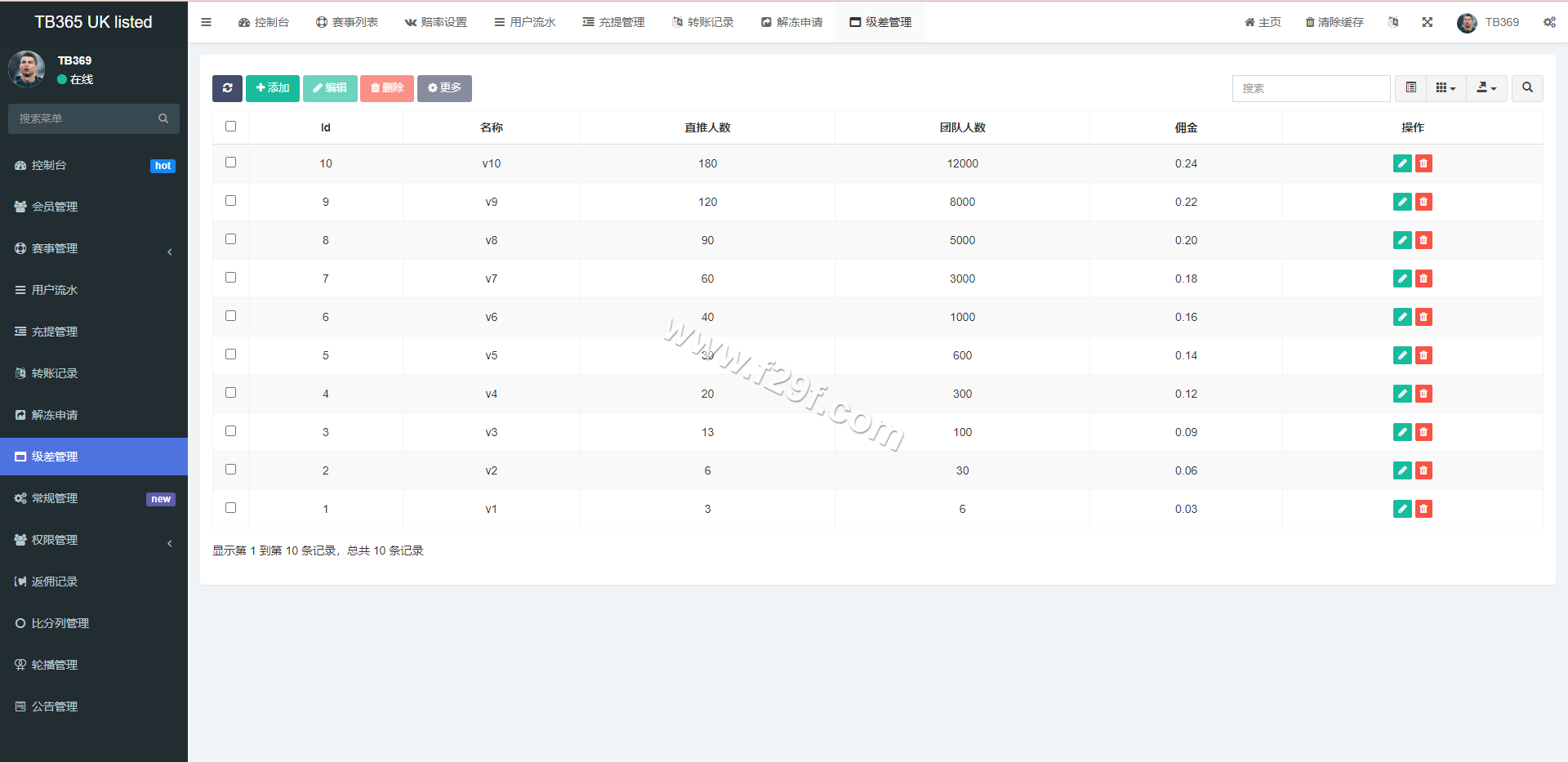 全新开发反波胆系统源码 | uniapp双语言|球盘|足球下注系统 商品图片 2