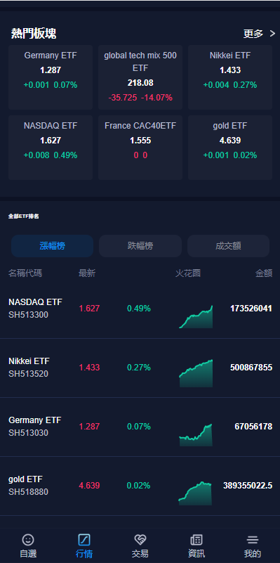Java交易所源码 商品图片 8