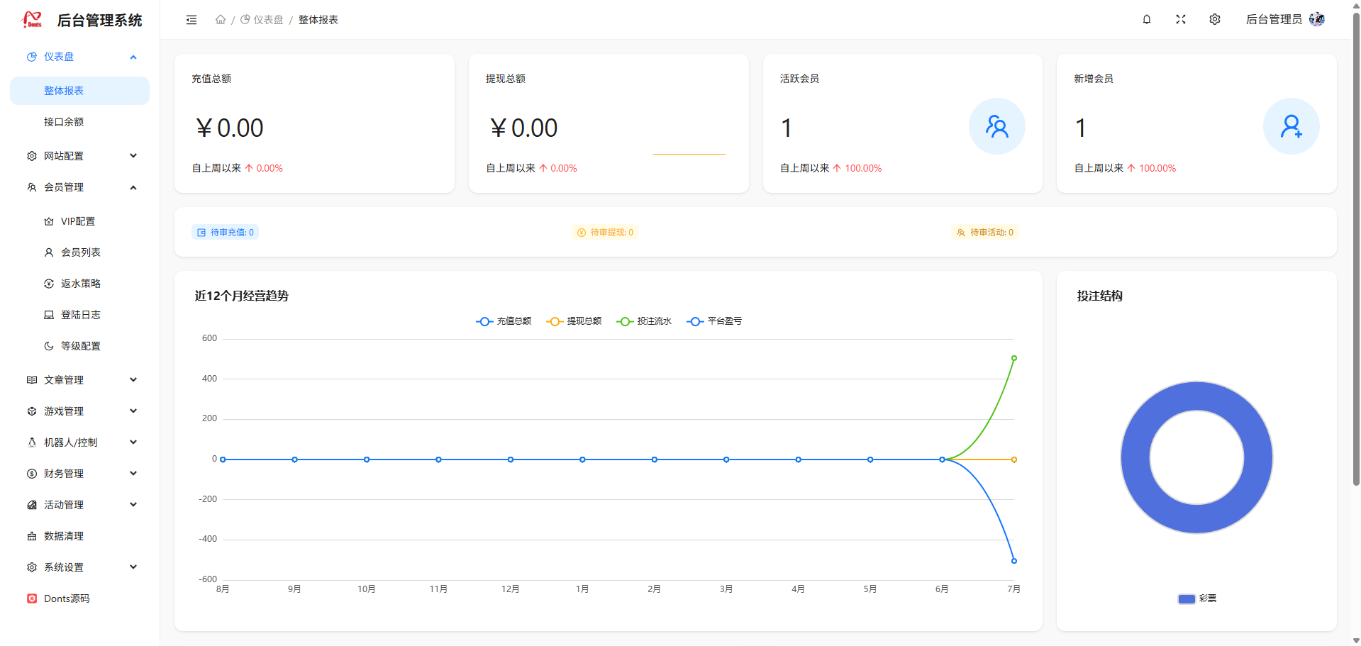 全新星云娱乐|本地彩票平台|星汇api|彩票平台可控 商品图片 19