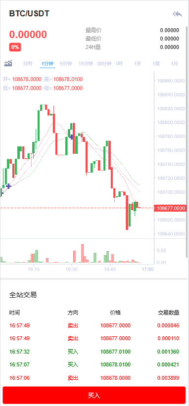 Btlux交易系统|币币兑换秒合约交易|锁仓系统质押挖矿|IEO认购 商品展示图